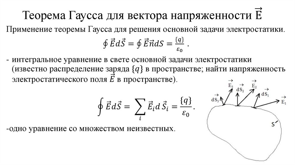 Теорема Гаусса для вектора напряженности Е ⃗