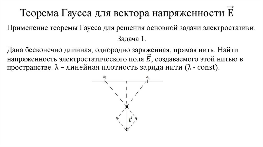 Теорема Гаусса для вектора напряженности Е ⃗