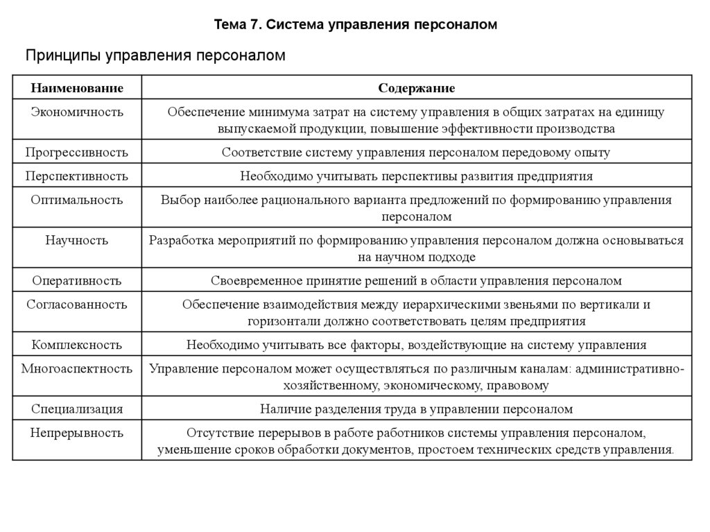Тема 7. Система управления персоналом
