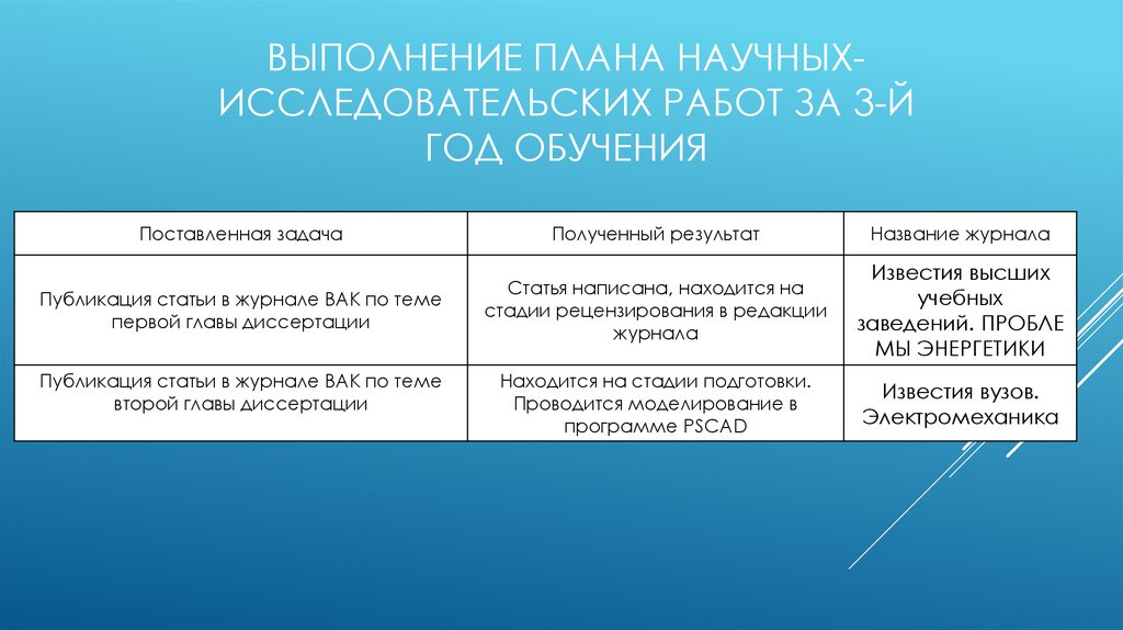 Выполнение плана научных-исследовательских работ за 3-й год обучения
