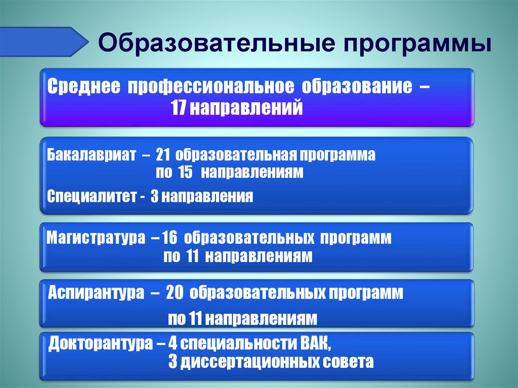 Образовательные программы