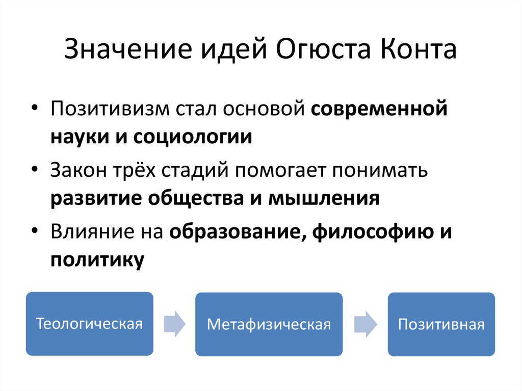 Значение идей Огюста Конта