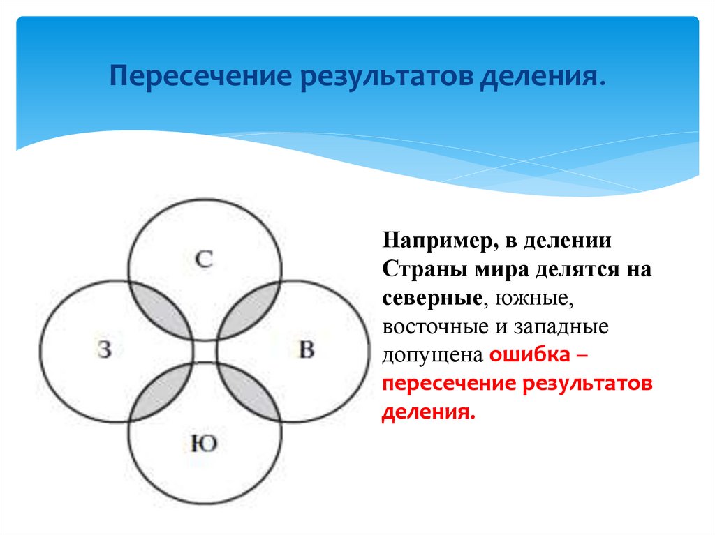 Пересечение результатов деления.