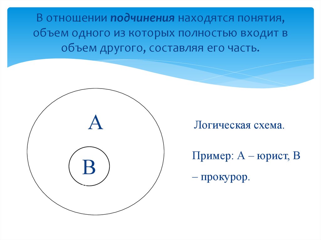 В отношении подчинения находятся понятия, объем одного из которых полностью входит в объем другого, составляя его часть.