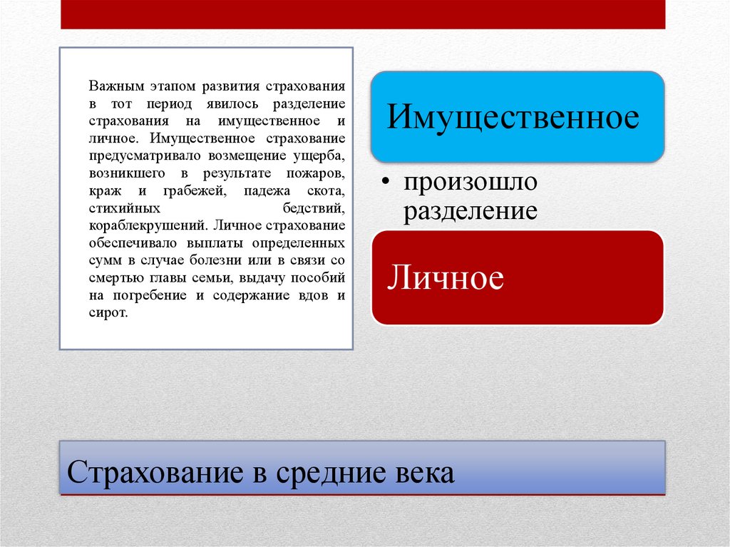 Страхование в средние века