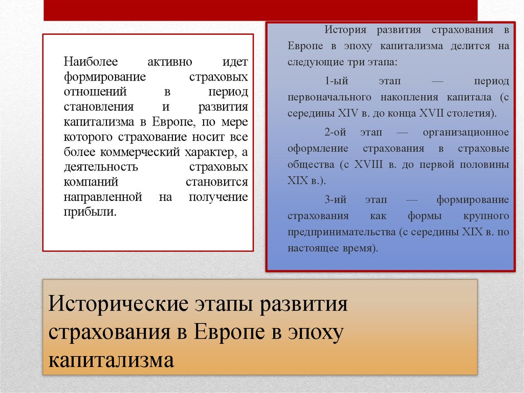Исторические этапы развития страхования в Европе в эпоху капитализма