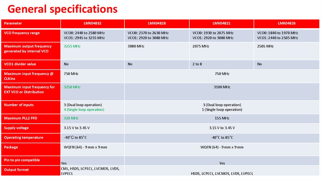 General specifications
