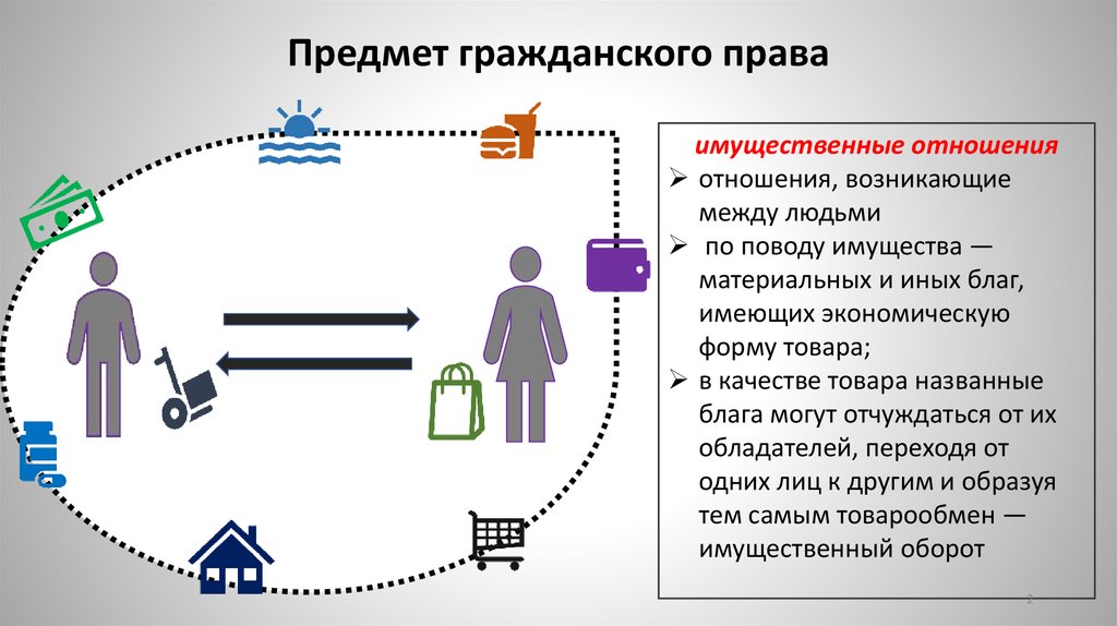 Предмет гражданского права