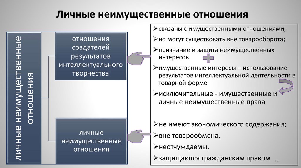 Личные неимущественные отношения