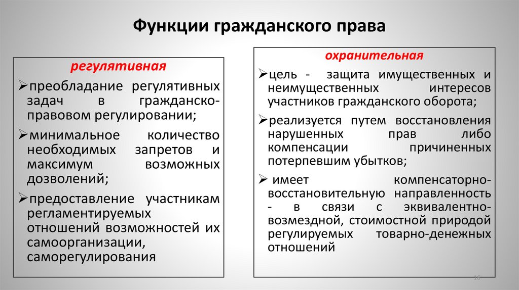 Функции гражданского права