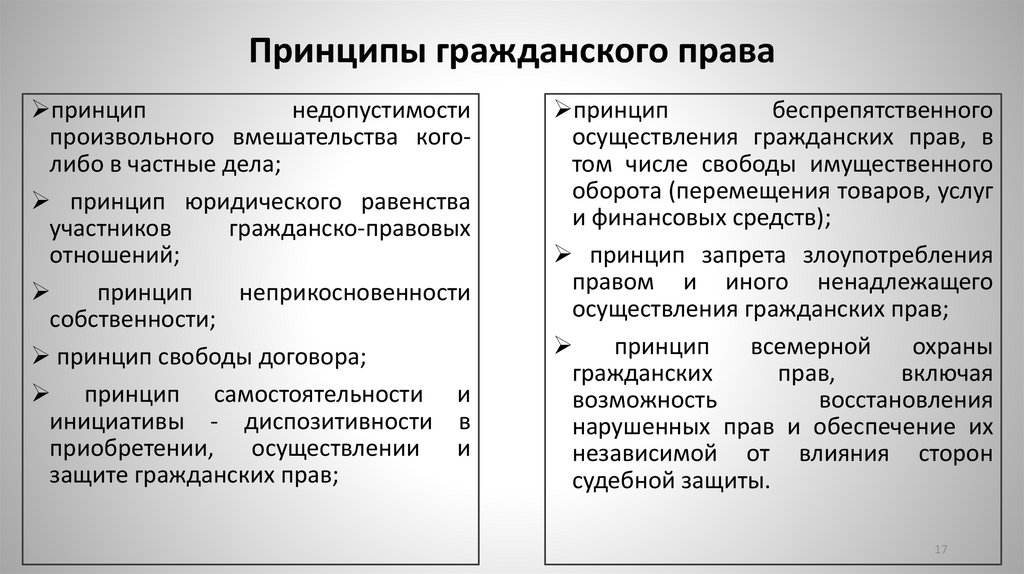 Принципы гражданского права