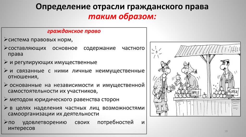 Определение отрасли гражданского права таким образом: