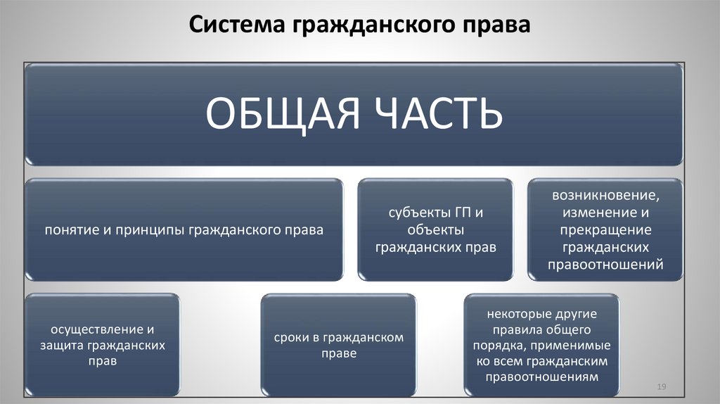 Система гражданского права