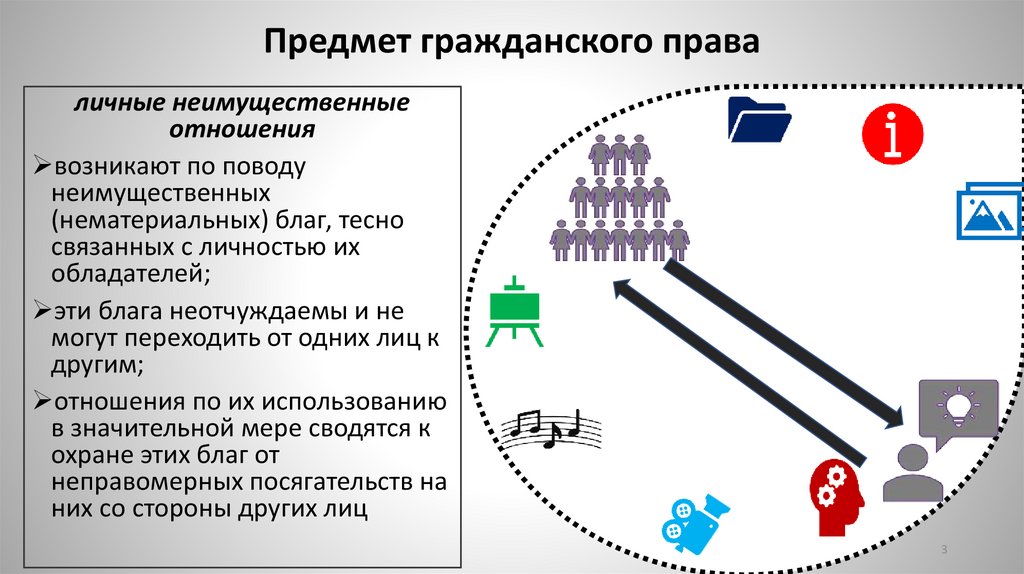 Предмет гражданского права