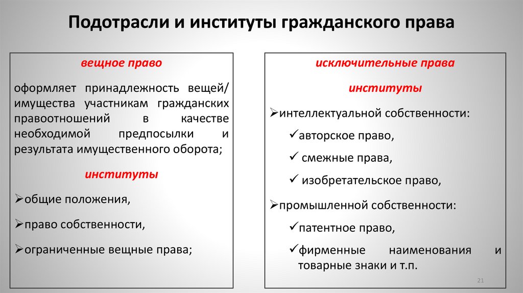 Подотрасли и институты гражданского права