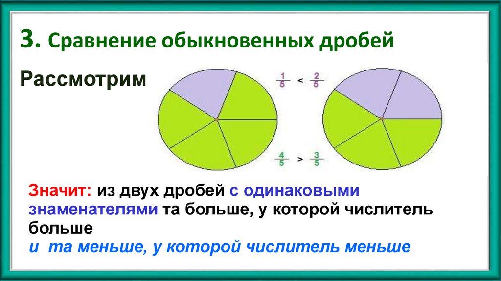 3. Сравнение обыкновенных дробей