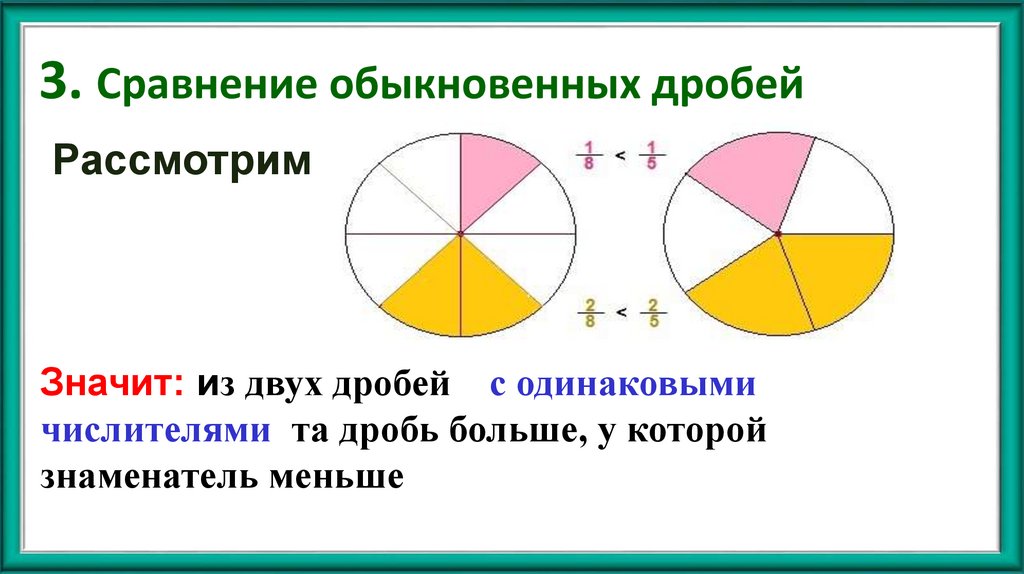 3. Сравнение обыкновенных дробей