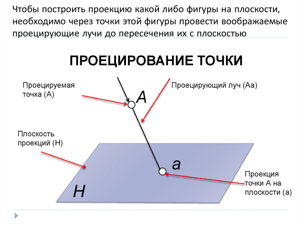ПРОЕЦИРОВАНИЕ ТОЧКИ