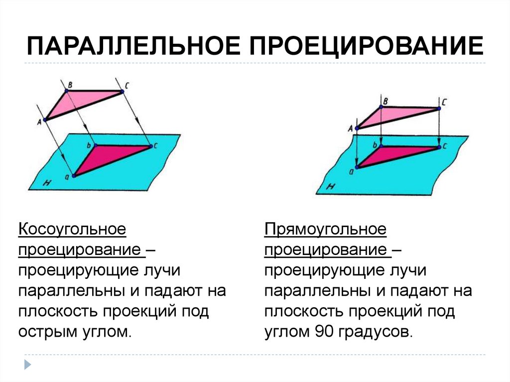 ПАРАЛЛЕЛЬНОЕ ПРОЕЦИРОВАНИЕ