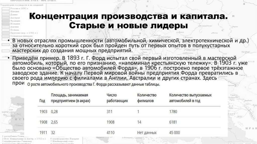 Концентрация производства и капитала. Старые и новые лидеры