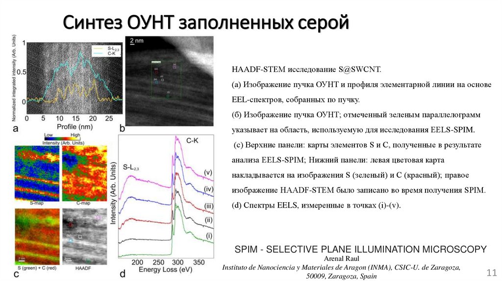 Синтез ОУНТ заполненных серой