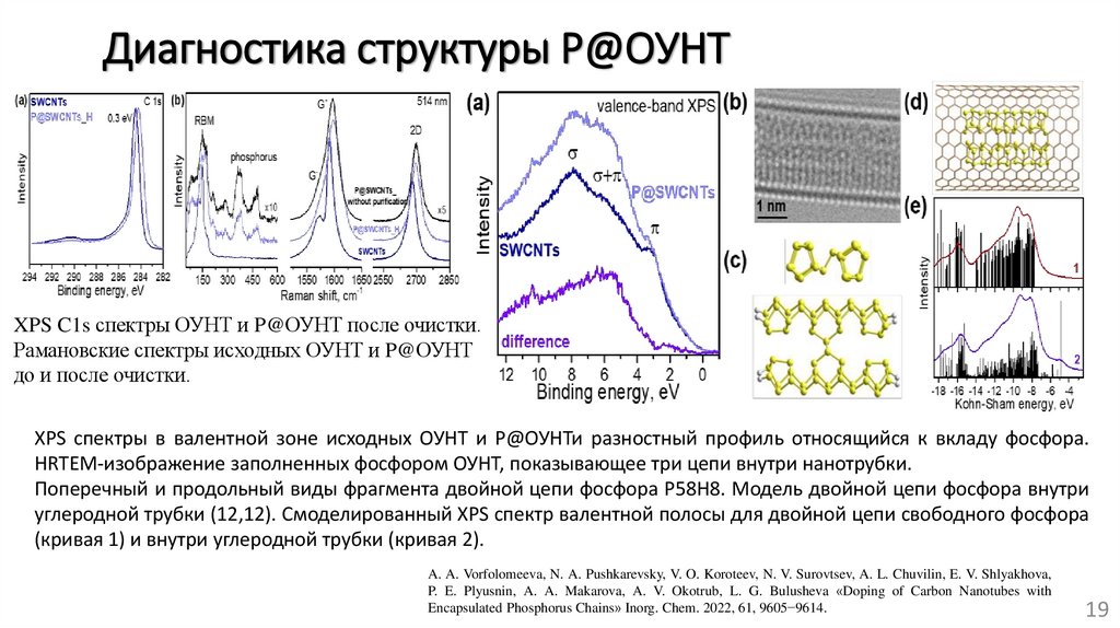 Диагностика структуры P@ОУНТ