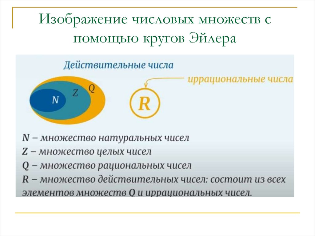 Изображение числовых множеств с помощью кругов Эйлера