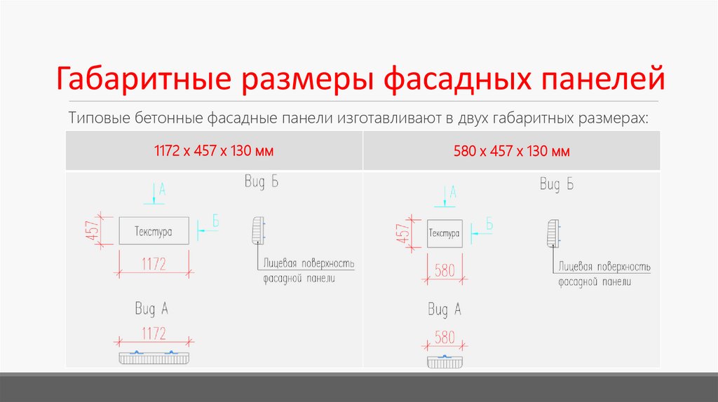 Габаритные размеры фасадных панелей