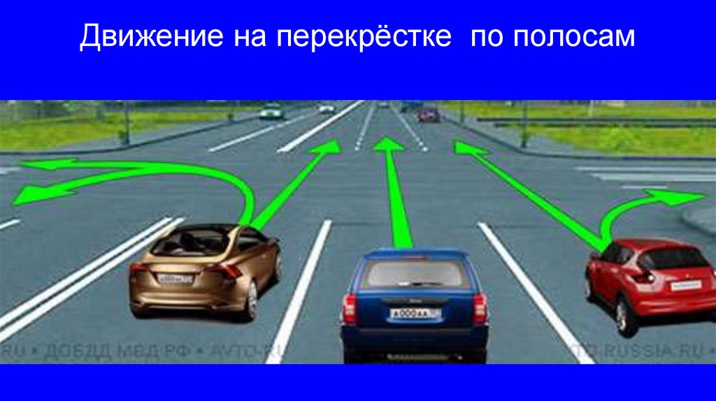 Движение на перекрёстке по полосам