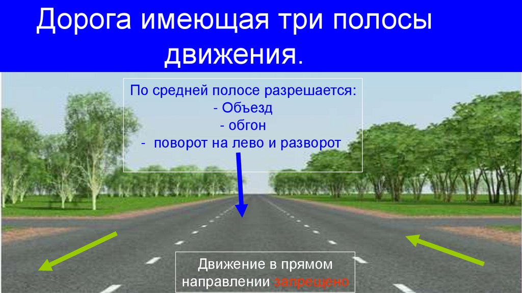 Дорога имеющая три полосы движения.