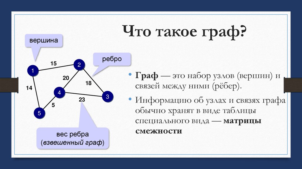 Что такое граф?