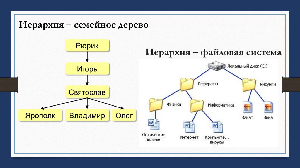 Иерархия – файловая система