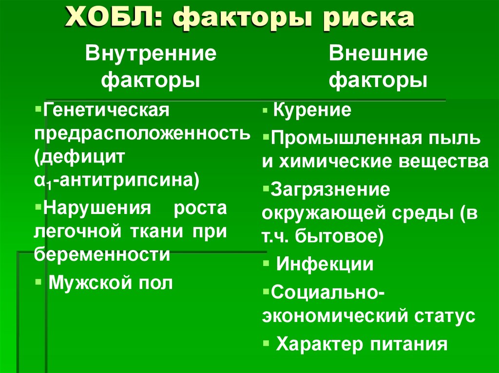 ХОБЛ: факторы риска