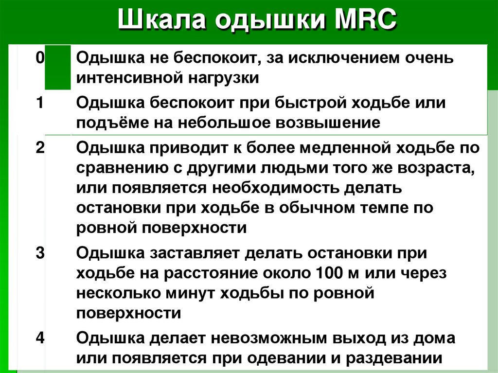Шкала одышки MRC