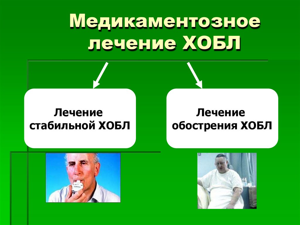Медикаментозное лечение ХОБЛ