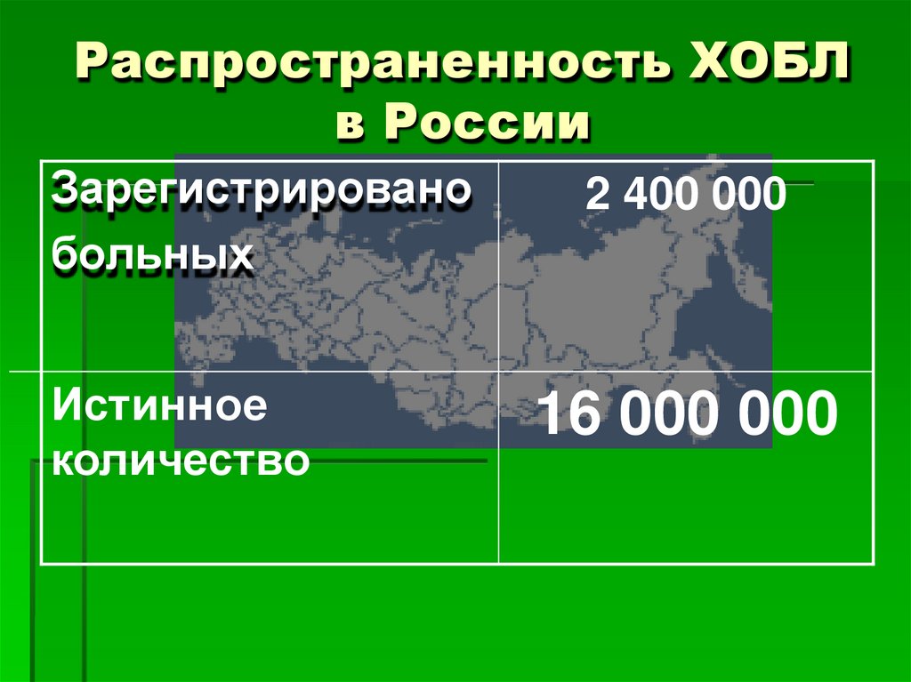 Распространенность ХОБЛ в России