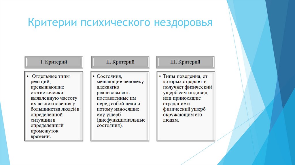 Критерии психического нездоровья