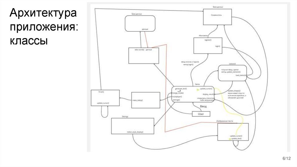 Архитектура приложения: классы