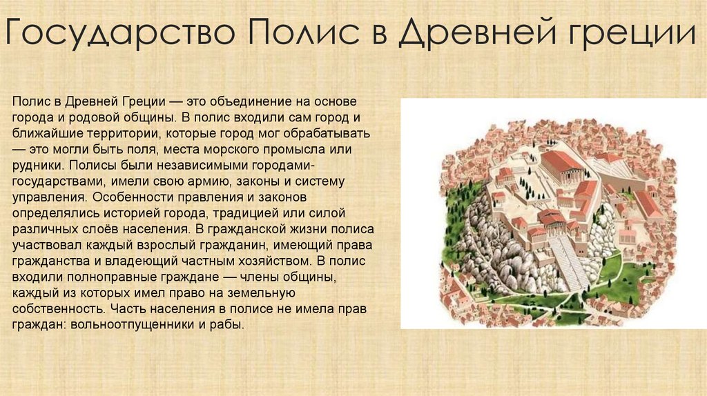 Государство Полис в Древней греции
