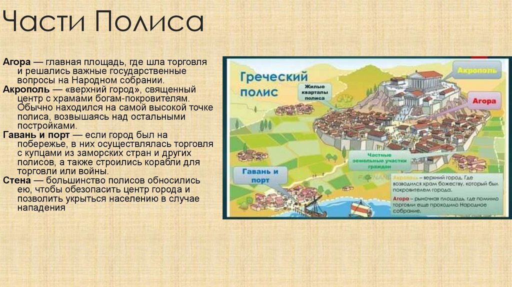 Части Полиса