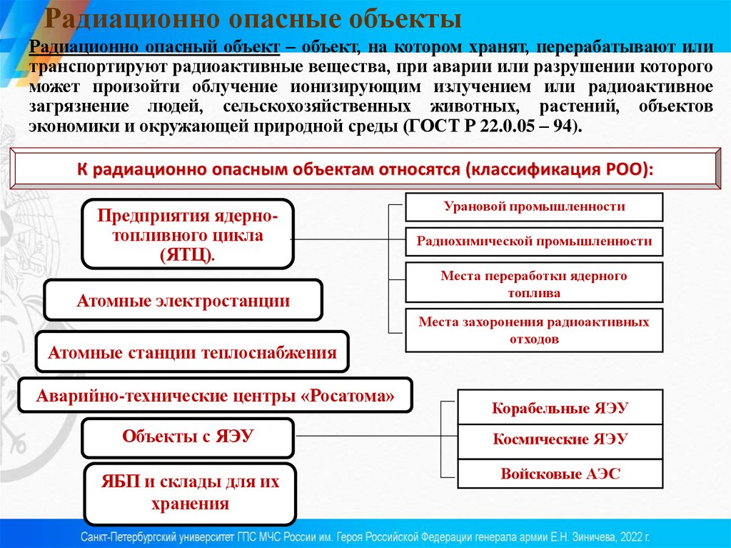 Радиационно опасные объекты