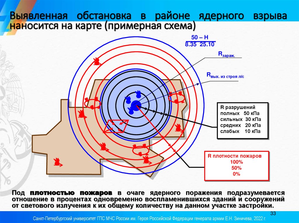Выявленная обстановка в районе ядерного взрыва наносится на карте (примерная схема)