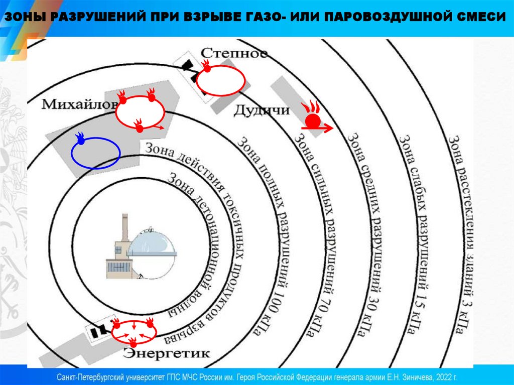 ЗОНЫ РАЗРУШЕНИЙ ПРИ ВЗРЫВЕ ГАЗО- ИЛИ ПАРОВОЗДУШНОЙ СМЕСИ
