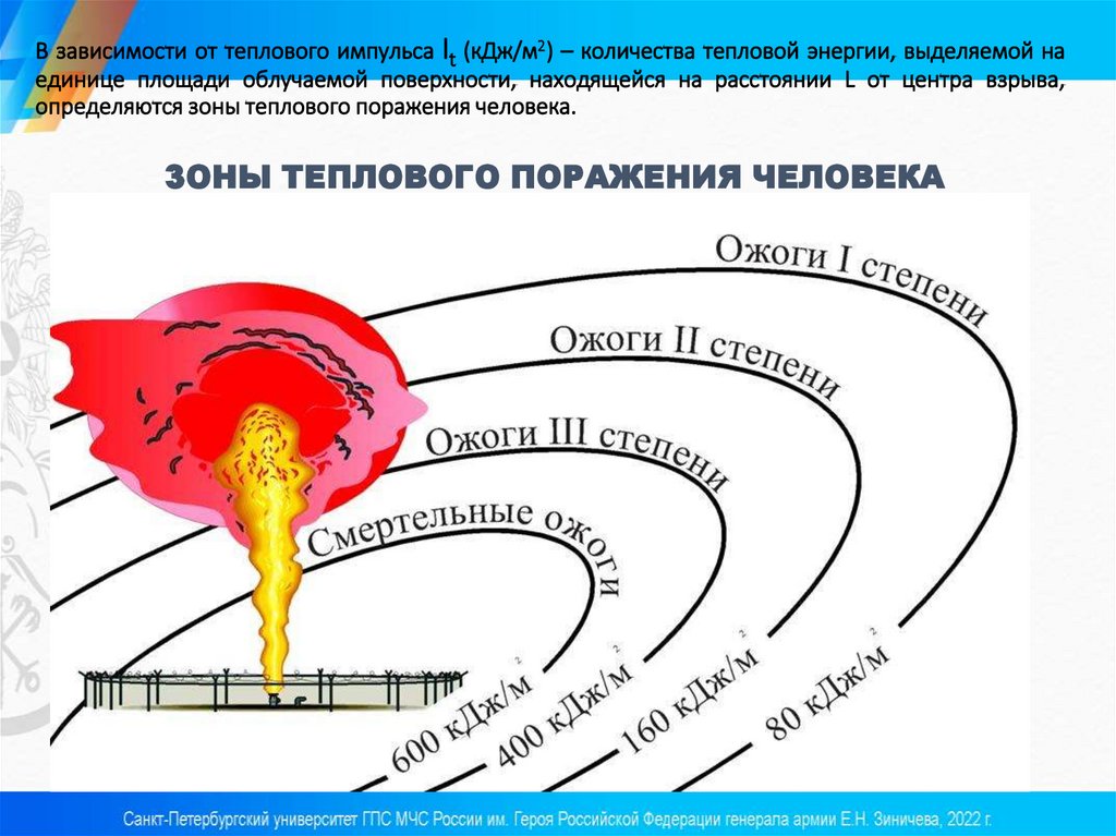 В зависимости от теплового импульса It (кДж/м2) – количества тепловой энергии, выделяемой на единице площади облучаемой