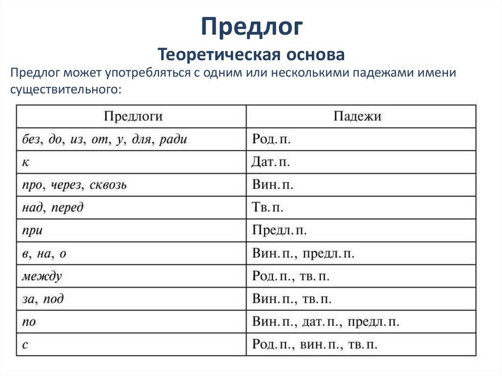 Предлог Теоретическая основа