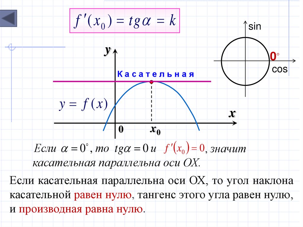 Если касательная параллельна оси ОХ, то угол наклона касательной равен нулю, тангенс этого угла равен нулю, и производная равна