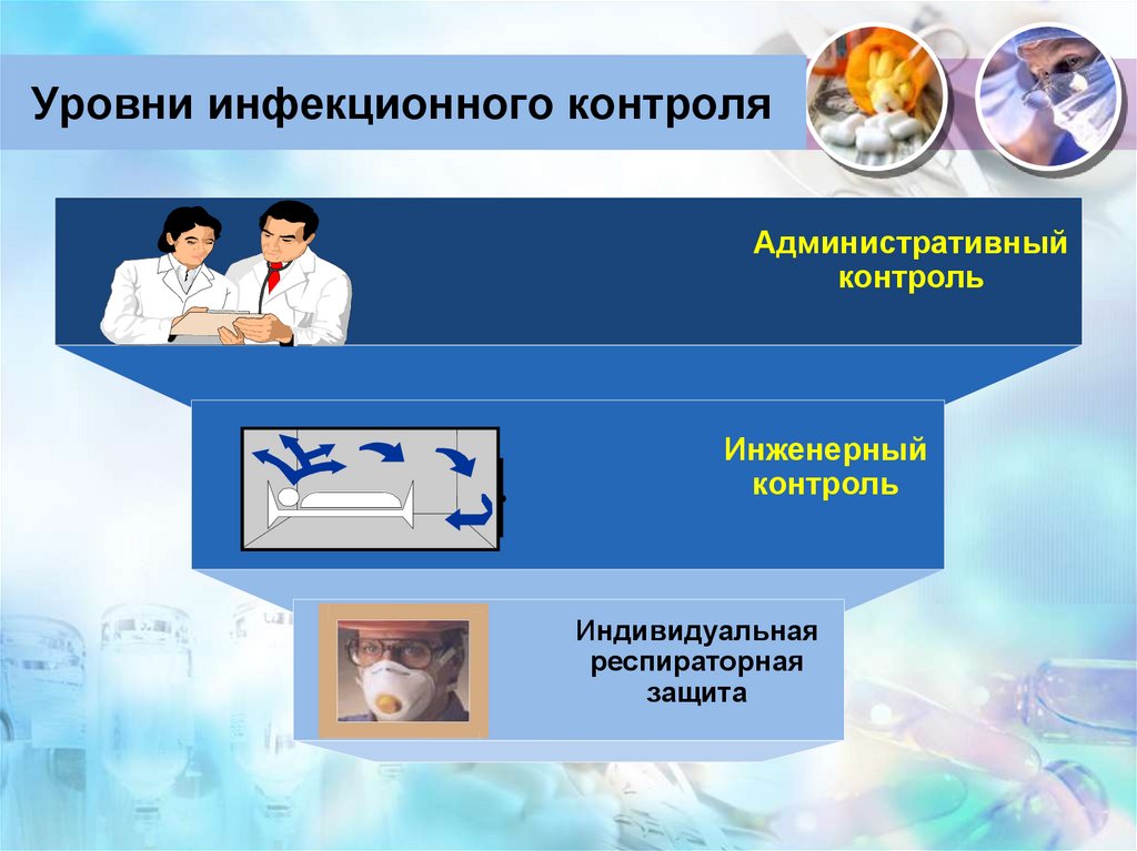 Уровни инфекционного контроля