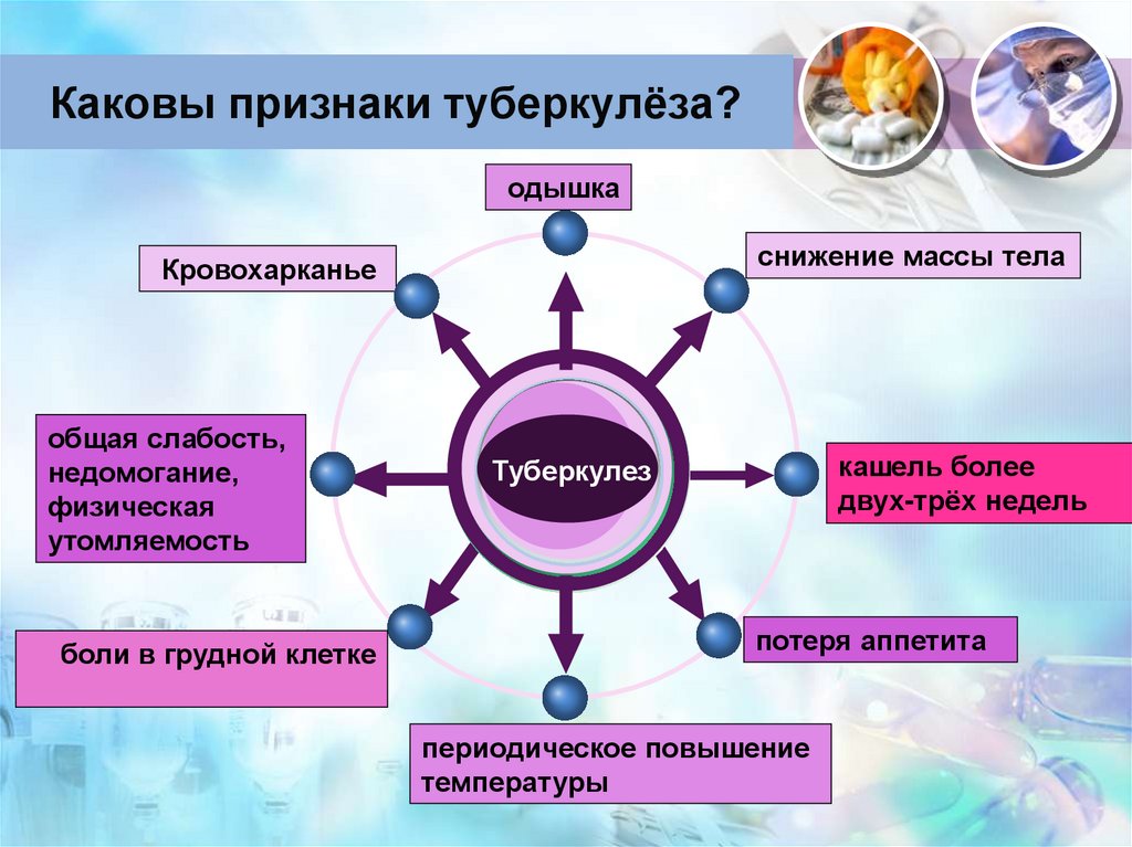 Каковы признаки туберкулёза?