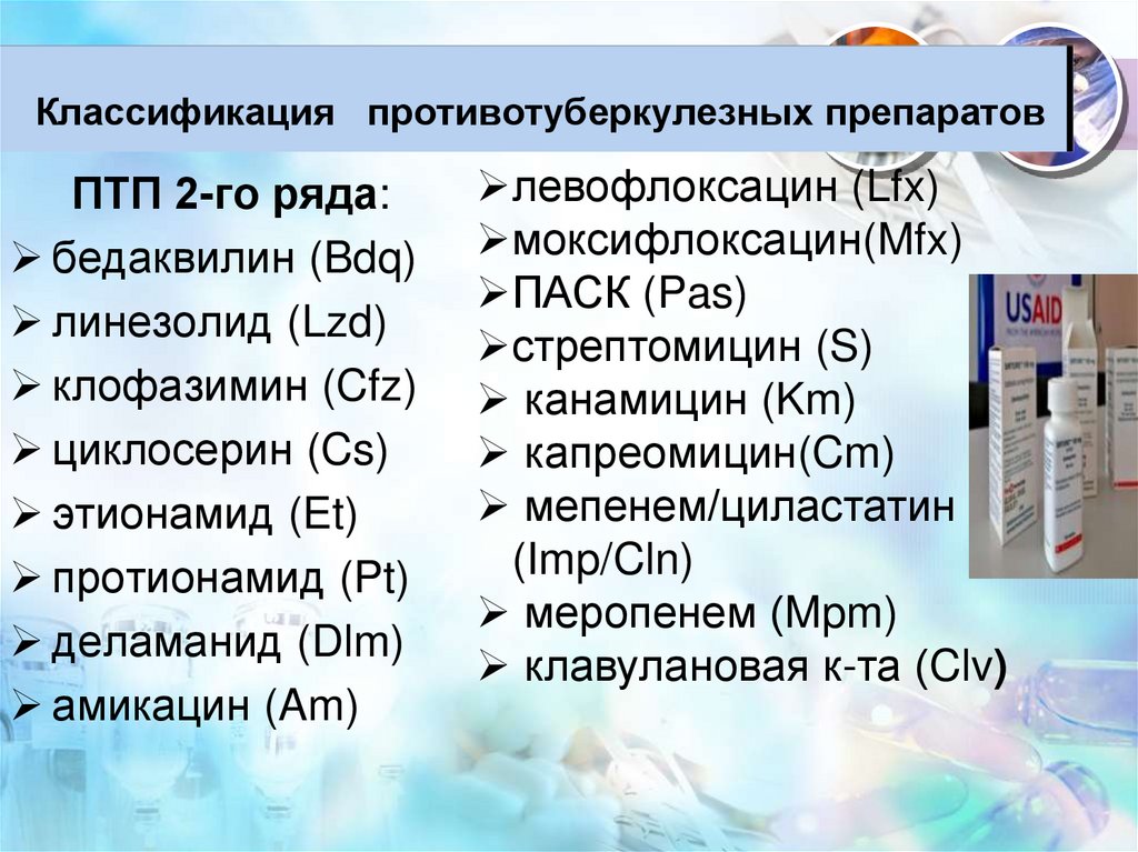 Классификация противотуберкулезных препаратов