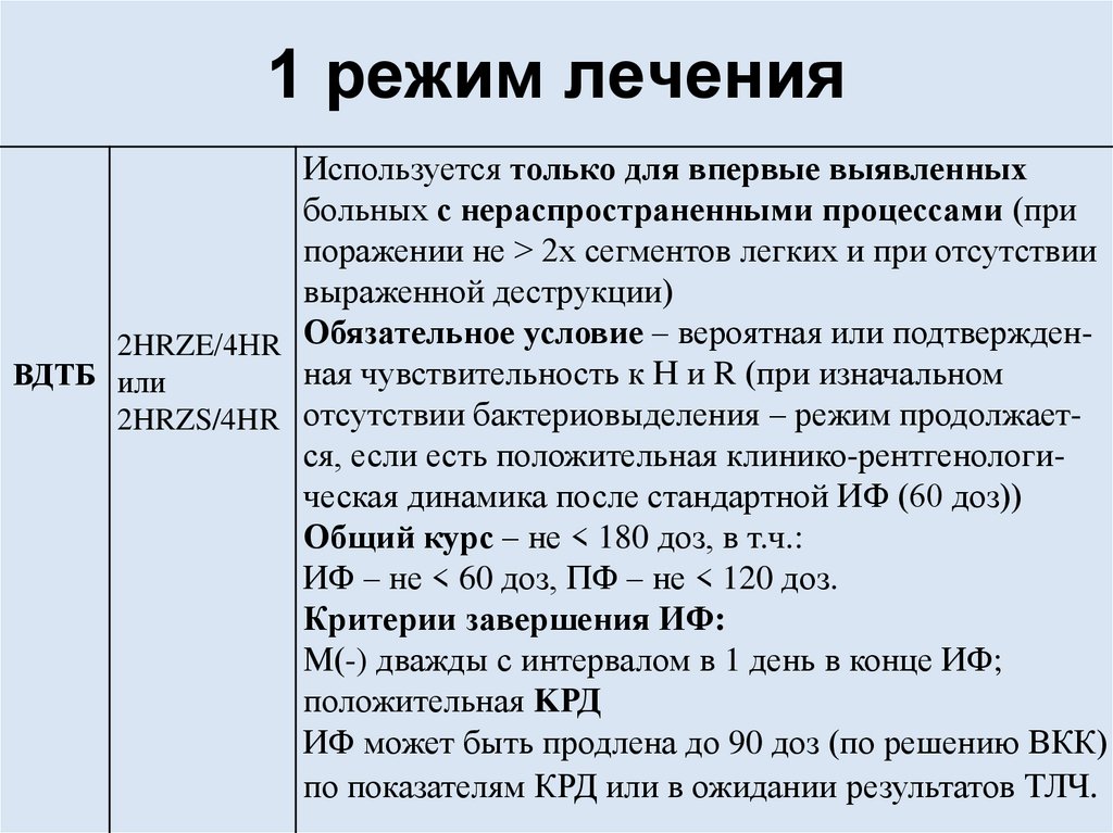 1 режим лечения